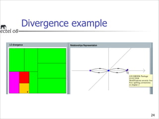 Divergence example




                     24
 