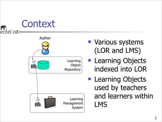 Context
        Author
                                  Various systems
                                   (LOR and LMS)...
