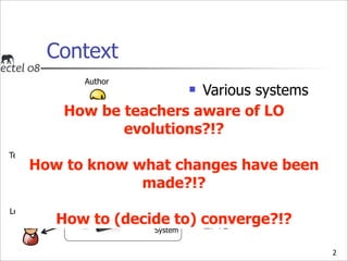 Context
               Author
                                 Various systems
                                 

       ...