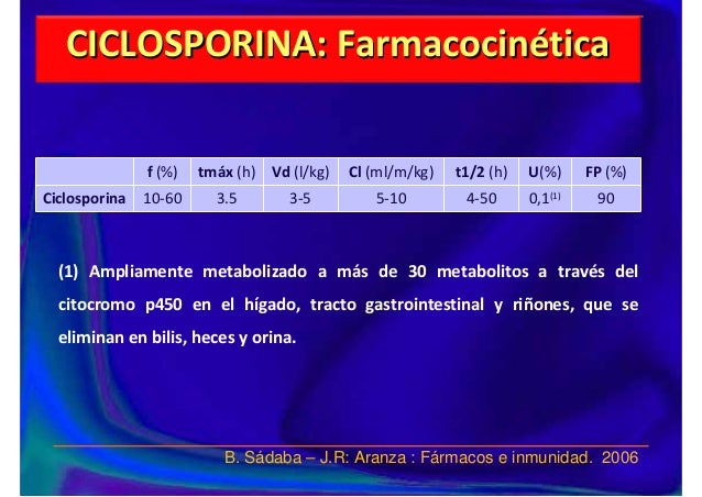 CICLOSPORINA EFECTOS ADVERSOS EBOOK CICLOSPORINA EFECTOS ADVERSOS EBOOK