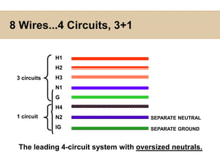 Customer issuesFor true isolation, the building must have an isolation transformer.  This is extremely costly and rare.Most reference to isolated ground is for a separate ground wire back to the main.