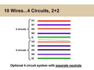 8 Wires...4 Circuits, 2+2H1H2N1GH3H4N2IG2 circuits2 circuits4 circuits with 2 hots sharing oversized neutrals