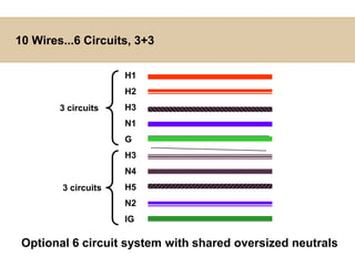 10 Wires...4 Circuits, 2+2H1N1H2N2GH3N3H4N4IG2 circuits2 circuitsOptional 4 circuit system with separate neutrals