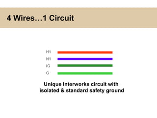 6 Wires…3 CircuitH1H2N1GH3N22 circuits1 circuitSEPARATE NEUTRALMost Popular Interworks Electrical System(Shared Ground)