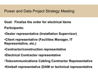 4 Wires…1 CircuitH1N1IGGUnique Interworks circuit with isolated & standard safety ground