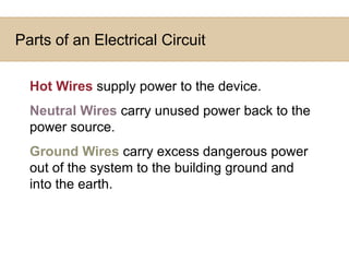 Parts of an Electrical CircuitHot Wires supply power to the device.Neutral Wires carry unused power back to the power source.Ground Wires carry excess dangerous power out of the system to the building ground and into the earth.
