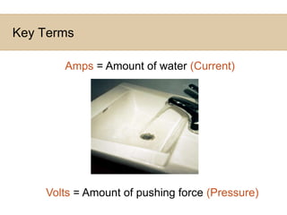 Key TermsAmps = Amount of water (Current)Volts = Amount of pushing force (Pressure)