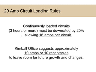 20 Amp Circuit Loading Rules Continuously loaded circuits                          (3 hours or more) must be downrated by 20% …allowing 16 amps per circuit.Kimball Office suggests approximately         10 amps or 10 receptacles                             to leave room for future growth and changes.