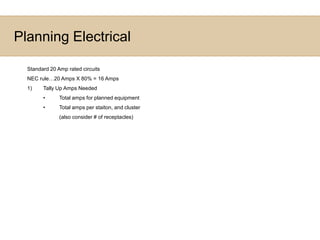 Planning ElectricalStandard 20 Amp rated circuitsNEC rule…20 Amps X 80% = 16 AmpsTally Up Amps NeededTotal amps for planned equipment