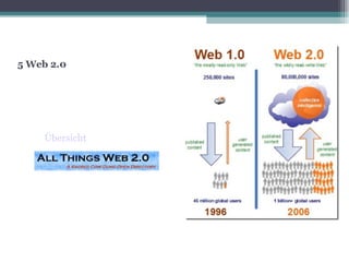 5 Web 2.0 Übersicht 