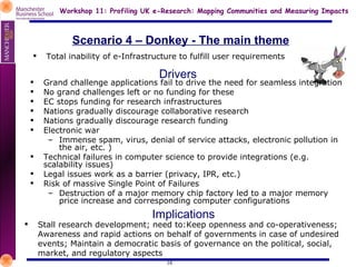 Scenario 4 – Donkey - The main theme Total inability of e-Infrastructure to fulfill user requirements Drivers Grand challenge applications fail to drive the need for seamless integration No grand challenges left or no funding for these EC stops funding for research infrastructures Nations gradually discourage collaborative research Nations gradually discourage research funding Electronic war  Immense spam, virus, denial of service attacks, electronic pollution in the air, etc. ) Technical failures in computer science to provide integrations (e.g. scalability issues) Legal issues work as a barrier (privacy, IPR, etc.) Risk of massive Single Point of Failures Destruction of a major memory chip factory led to a major memory price increase and corresponding computer configurations Implications Stall research development; need to: Keep openness and co-operativeness; Awareness and rapid actions on behalf of governments in case of undesired events; Maintain a democratic basis of governance on the political, social, market, and regulatory aspects 