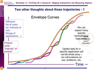 Two other thoughts about these trajectories - 1 Envelope Curves What timescale: years? Decades? Time Diffusion: No of users (or: intensity of use; Range of applications…) Product cycle: “ maturity” of product We can expect many specific technological trajectories Uptake data for a specific application will not tell whole story – nor will evidence on use, problems, etc. 
