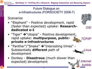 Future Dialogue on  e-Infrastructures (FORSOCIETY 2006-7) Scenarios “ Elephant” - Positive development, rapid (faster than expected) uptake:  Research-dedicated e-I “ Tiger”   “Utopia” - Positive development, rapid uptake:  multipurpose, public-private e-infrastructures “ Panther”/”Snake”   “Interesting times” - Substantially  different  path of development  Donkey -  Disastrous  (much slower than expected) development OSI TCP/IP Linux Internet bubble 