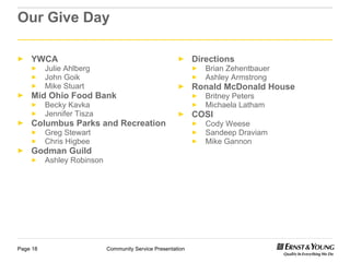 Our Give Day YWCA Julie Ahlberg John Goik Mike Stuart Mid Ohio Food Bank Becky Kavka Jennifer Tisza Columbus Parks and Recreation Greg Stewart Chris Higbee  Godman Guild Ashley Robinson Directions Brian Zehentbauer Ashley Armstrong Ronald McDonald House Britney Peters Michaela Latham COSI Cody Weese Sandeep Draviam Mike Gannon 