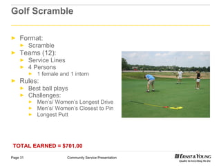 Golf Scramble Format: Scramble Teams (12): Service Lines 4 Persons 1 female and 1 intern Rules: Best ball plays Challenges: Men’s/ Women’s Longest Drive Men’s/ Women’s Closest to Pin Longest Putt TOTAL EARNED = $701.00 