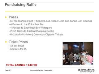 Fundraising Raffle Prizes - 6 Free rounds of golf (Phoenix Links, Safari Links and Tartan Golf Course) - 4 Passes to the Columbus Zoo - 4 Passes to Zoombezi Bay Waterpark - 2  Gift Cards to Easton Shopping Center  - 6 (2 adult 4 children) Columbus Clippers Tickets Ticket Prices - $1 per ticket - 6 tickets for $5 TOTAL EARNED = $437.00 