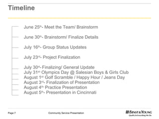 Timeline June 25 th - Meet the Team/ Brainstorm June 30 th - Brainstorm/ Finalize Details July 16 th - Group Status Updates July 23 rd - Project Finalization July 30 st -   Finalizing/ General Update July 31 st-  Olympics Day @ Salesian Boys & Girls Club August 1 st-  Golf Scramble / Happy Hour / Jeans Day August 3 rd - Finalization of Presentation August 4 th-  Practice Presentation August 5 th - Presentation in Cincinnati 