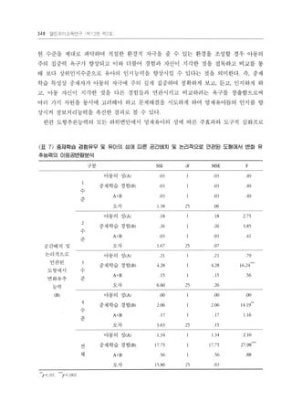 오영진신선희2008 feuerstein 영재추론효과 (1)