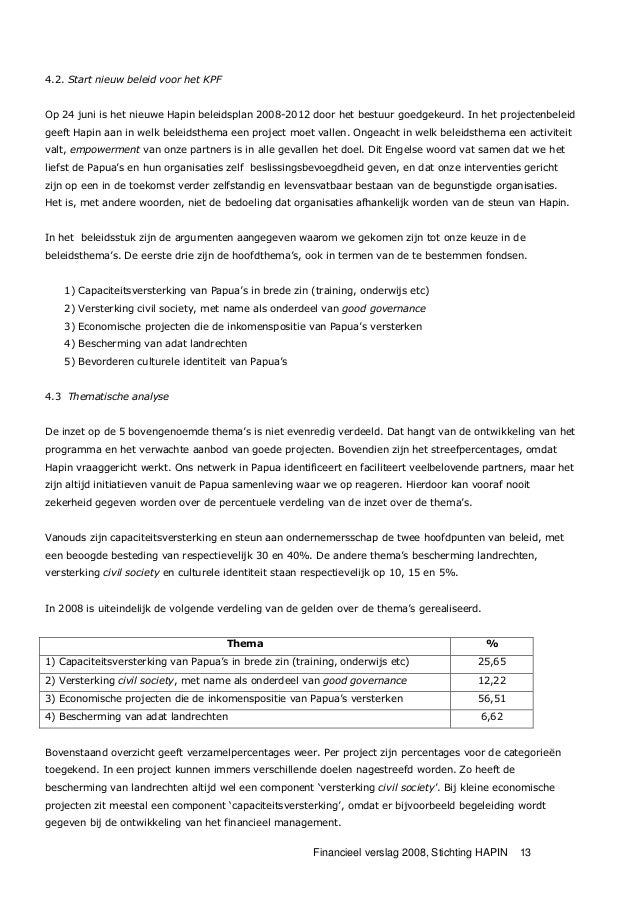 2008 financieel jaarverslag