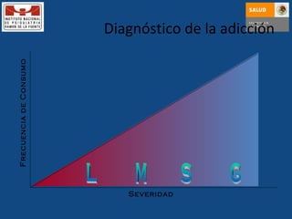 Diagnóstico de la adicción Severidad Frecuencia de Consumo L M S G 
