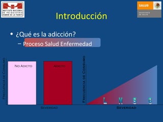 Introducción ¿Qué es la adicción? Proceso Salud Enfermedad Severidad Frecuencia de Consumo No Adicto Adicto Severidad Frecuencia de Consumo L M S G 