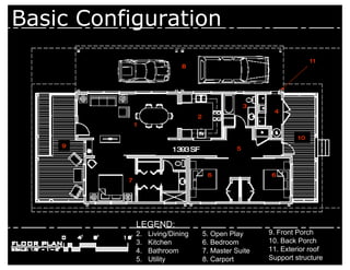 Basic Configuration 5. Open Play 6. Bedroom 7. Master Suite 8. Carport LEGEND: Living/Dining Kitchen Bathroom Utility 1 2 3 4 5 6 7 6 8 9. Front Porch 10. Back Porch 11. Exterior roof Support structure 9 10 11 1393 SF  