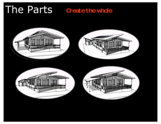 The Parts Create the whole 