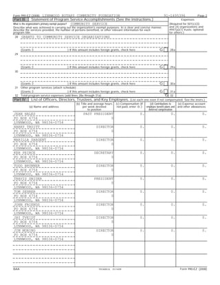 Form 990-EZ (2008)          LYNNWOOD ROTARY COMMUNITY FOUNDATION                                                                                                91-1495396                   Page 2
Part III         Statement of Program Service Accomplishments (See the instructions.)                                                                                          Expenses
What is the organization's primary exempt purpose? COMMUNITY SERVICE                                                                                                  (Required for 501(c)(3)
Describe what was achieved in carrying out the organization's exempt purposes. In a clear and concise manner,                                                         and (4) organizations and
describe the services provided, the number of persons benefited, or other relevant information for each                                                               4947(a)(1) trusts; optional
program title.                                                                                                                                                        for others.)
 28     GRANTS TO COMMUNITY SERVICE ORGANIZATIONS


       (Grants    $                                      ) If this amount includes foreign grants, check here. . . . . . . . . . . . . . . .                G          28 a
 29



       (Grants    $                                      ) If this amount includes foreign grants, check here. . . . . . . . . . . . . . . .                G          29 a
 30



    (Grants $                         ) If this amount includes foreign grants, check here. . . . . . . . . . . . . . . . G                                              30 a
 31 Other program services (attach schedule) . . . . . . . . . . . . . . . . . . . . . . . . . . . . . . . . . . . . . . . . . . . . . . . . . . . . . . . . . . . . . .
    (Grants $                         ) If this amount includes foreign grants, check here. . . . . . . . . . . . . . . . G                                              31 a
 32 Total program service expenses (add lines 28a through 31a) . . . . . . . . . . . . . . . . . . . . . . . . . . . . . . . . . . . . . . . . . . . G 32
Part IV           List of Officers, Directors, Trustees, and Key Employees. (List each one even if not compensated. See the instrs.)
                                                                  (b) Title and average hours                (c) Compensation (If                (d) Contributions to    (e) Expense account
                (a) Name and address                                   per week devoted                       not paid, enter -0-.)           employee benefit plans and and other allowances
                                                                            to position                                                         deferred compensation
JEAN HALES                                                                PAST PRESIDENT                                               0.                               0.                     0.
PO BOX 6754                                                                            0
LYNNWOOD, WA 98036-0754
HARRY TRUITT                                                                            DIRECTOR                                       0.                               0.                     0.
PO BOX 6754                                                                                    0
LYNNWOOD, WA 98036-0754
MARILLA SARGENT                                                                         DIRECTOR                                       0.                               0.                     0.
PO BOX 6754                                                                                    0
LYNNWOOD, WA 98036-0754
KEN PEIRCE                                                                           SECRETARY                                         0.                               0.                     0.
PO BOX 6754                                                                                  0
LYNNWOOD, WA 98036-0754
TODD BRUNNER                                                                            DIRECTOR                                       0.                               0.                     0.
PO BOX 6754                                                                                    0
LYNNWOOD, WA 98036-0754
TRAVIS SNIDER                                                                        PRESIDENT                                         0.                               0.                     0.
PO BOX 6754                                                                                  0
LYNNWOOD, WA 98036-0754
TOM SEHRER                                                                              DIRECTOR                                       0.                               0.                     0.
PO BOX 6754                                                                                    0
LYNNWOOD, WA 98036-0754
JOHN FRIENDS                                                                            DIRECTOR                                       0.                               0.                     0.
PO BOX 6754                                                                                    0
LYNNWOOD, WA 98036-0754
JAY TVEIDT                                                                              DIRECTOR                                       0.                               0.                     0.
PO BOX 6754                                                                                    0
LYNNWOOD, WA 98036-0754
JIM MORINO                                                                              DIRECTOR                                       0.                               0.                     0.
PO BOX 6754                                                                                    0
LYNNWOOD, WA 98036-0754




BAA                                                                                       TEEA0812L      01/14/09                                                               Form 990-EZ (2008)
 