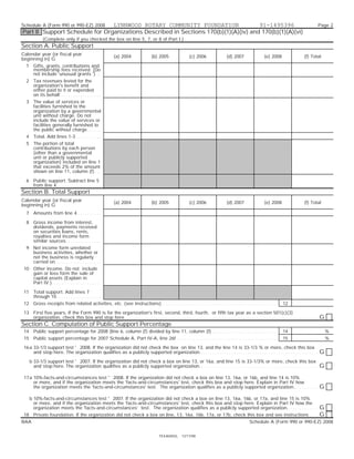 LYNNWOOD ROTARY COMMUNITY FOUNDATION
Schedule A (Form 990 or 990-EZ) 2008                                                 91-1495396                                                                                                                      Page 2
Part II Support Schedule for Organizations Described in Sections 170(b)(1)(A)(iv) and 170(b)(1)(A)(vi)
              (Complete only if you checked the box on line 5, 7, or 8 of Part I.)
Section A. Public Support
Calendar year (or fiscal year                                   (a) 2004                   (b) 2005                   (c) 2006                   (d) 2007                  (e) 2008                     (f) Total
beginning in) G
  1 Gifts, grants, contributions and
    membership fees received. (Do
    not include 'unusual grants.'). . .
  2 Tax revenues levied for the
    organization's benefit and
    either paid to it or expended
    on its behalf. . . . . . . . . . . . . . . . . .
  3 The value of services or
    facilities furnished to the
    organization by a governmental
    unit without charge. Do not
    include the value of services or
    facilities generally furnished to
    the public without charge . . . . . .
  4 Total. Add lines 1-3 . . . . . . . . . . .
  5 The portion of total
    contributions by each person
    (other than a governmental
    unit or publicly supported
    organization) included on line 1
    that exceeds 2% of the amount
    shown on line 11, column (f) . . .

  6 Public support. Subtract line 5
    from line 4 . . . . . . . . . . . . . . . . . . .
Section B. Total Support
Calendar year (or fiscal year                                   (a) 2004                   (b) 2005                   (c) 2006                   (d) 2007                  (e) 2008                     (f) Total
beginning in) G
  7 Amounts from line 4. . . . . . . . . . .

  8 Gross income from interest,
    dividends, payments received
    on securities loans, rents,
    royalties and income form
    similar sources . . . . . . . . . . . . . . .
  9 Net income form unrelated
    business activities, whether or
    not the business is regularly
    carried on. . . . . . . . . . . . . . . . . . . .
 10 Other income. Do not include
    gain or loss form the sale of
    capital assets (Explain in
    Part IV.) . . . . . . . . . . . . . . . . . . . . .

 11 Total support. Add lines 7
    through 10 . . . . . . . . . . . . . . . . . . .
 12 Gross receipts from related activities, etc. (see instructions). . . . . . . . . . . . . . . . . . . . . . . . . . . . . . . . . . . . . . . . . . . . . . . . . .                   12

 13 First five years. If the Form 990 is for the organization's first, second, third, fourth, or fifth tax year as a section 501(c)(3)
    organization, check this box and stop here . . . . . . . . . . . . . . . . . . . . . . . . . . . . . . . . . . . . . . . . . . . . . . . . . . . . . . . . . . . . . . . . . . . . . . . . . . . . . . . . . .   G
Section C. Computation of Public Support Percentage
 14 Public support percentage for 2008 (line 6, column (f) divided by line 11, column (f). . . . . . . . . . . . . . . . . . . . . . . . . . . . .                                       14                              %
 15 Public support percentage for 2007 Schedule A, Part IV-A, line 26f. . . . . . . . . . . . . . . . . . . . . . . . . . . . . . . . . . . . . . . . . . . .                            15                              %

 16 a 33-1/3 support test ' 2008. If the organization did not check the box on line 13, and the line 14 is 33-1/3 % or more, check this box
      and stop here. The organization qualifies as a publicly supported organization.. . . . . . . . . . . . . . . . . . . . . . . . . . . . . . . . . . . . . . . . . . . . . . . . . .                             G
    b 33-1/3 support test ' 2007. If the organization did not check a box on line 13, or 16a, and line 15 is 33-1/3% or more, check this box
      and stop here. The organization qualifies as a publicly supported organization. . . . . . . . . . . . . . . . . . . . . . . . . . . . . . . . . . . . . . . . . . . . . . . . . . .                            G
 17 a 10%-facts-and-circumstances test ' 2008. If the organization did not check a box on line 13, 16a, or 16b, and line 14 is 10%
      or more, and if the organization meets the 'facts-and-circumstances' test, check this box and stop here. Explain in Part IV how
      the organization meets the 'facts-and-circumstances' test. The organization qualifies as a publicly supported organization. . . . . . . . . . .                                                                G
    b 10%-facts-and-circumstances test ' 2007. If the organization did not check a box on line 13, 16a, 16b, or 17a, and line 15 is 10%
      or more, and if the organization meets the 'facts-and-circumstances' test, check this box and stop here. Explain in Part IV how the
      organization meets the 'facts-and-circumstances' test. The organization qualifies as a publicly supported organization.. . . . . . . . . . . . .                                                               G
 18 Private foundation. If the organization did not check a box on line, 13, 16a, 16b, 17a, or 17b, check this box and see instructions . . . .                                                                      G
BAA                                                                                                                                                              Schedule A (Form 990 or 990-EZ) 2008


                                                                                                 TEEA0402L       12/17/08
 