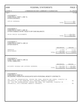 2008                                                                        FEDERAL STATEMENTS                                                                                          PAGE 1
CLIENT 4                                                    LYNNWOOD ROTARY COMMUNITY FOUNDATION                                                                                        91-1495396
5/26/11                                                                                                                                                                                     10:10AM

   STATEMENT 1
   FORM 990-EZ, PART I, LINE 16
   OTHER EXPENSES

   OFFICE EXPENSES . . . . . . . . . . . . . . . . . . . . . . . . . . . . . . . . . . . . . . . . . . . . . . . . . . . . . . . . . . . . . . . . . . . . . . . . . . . . . . . . $        83.
                                                                                                                                                                     TOTAL $                83.



   STATEMENT 2
   FORM 990-EZ, PART I, LINE 20
   OTHER CHANGES IN NET ASSETS OR FUND BALANCES

   PRIOR PERIOD ADJUSTMENTS . . . . . . . . . . . . . . . . . . . . . . . . . . . . . . . . . . . . . . . . . . . . . . . . . . . . . . . . . . . . . . . . . . . $                    -85,741.
                                                                                                                                                    TOTAL $                            -85,741.



   STATEMENT 3
   FORM 990-EZ, PART II, LINE 24
   OTHER ASSETS

                                                                                                                                                                     BEGINNING         ENDING
   PREPAIDS. . . . . . . . . . . . . . . . . . . . . . . . . . . . . . . . . . . . . . . . . . . . . . . . . . . . . . . . . . . . . . . . . . . . . . . . . . . $       1,000. $         2,316.
   RECEIVABLES . . . . . . . . . . . . . . . . . . . . . . . . . . . . . . . . . . . . . . . . . . . . . . . . . . . . . . . . . . . . . . . . . . . . . .              33,762.           3,499.
                                                                                                                                                   TOTAL $              34,762. $         5,815.



   STATEMENT 4
   FORM 990-EZ, PART II, LINE 26
   TOTAL LIABILITIES

                                                                                                                                                                     BEGINNING         ENDING
   ACCOUNTS PAYABLE AND ACCRUED EXPENSES. . . . . . . . . . . . . . . . . . . . . . . . . . . . . . . . $                                                               31,774. $        22,325.
                                                                                          TOTAL $                                                                       31,774. $        22,325.



   STATEMENT 5
   FORM 990-EZ, PART VI
   REGARDING TRANSFERS ASSOCIATED WITH PERSONAL BENEFIT CONTRACTS

   (A) DID THE ORGANIZATION, DURING THE YEAR, RECEIVE ANY FUNDS, DIRECTLY OR
   INDIRECTLY, TO PAY PREMIUMS ON A PERSONAL BENEFIT CONTRACT?. . . . . . . . . . . . . . . . . . . . . . . . . .                                                                          NO
   (B) DID THE ORGANIZATION, DURING THE YEAR, PAY PREMIUMS, DIRECTLY OR
   INDIRECTLY, ON A PERSONAL BENEFIT CONTRACT? . . . . . . . . . . . . . . . . . . . . . . . . . . . . . . . . . . . . . . . . . . . . . . . . .                                           NO
 
