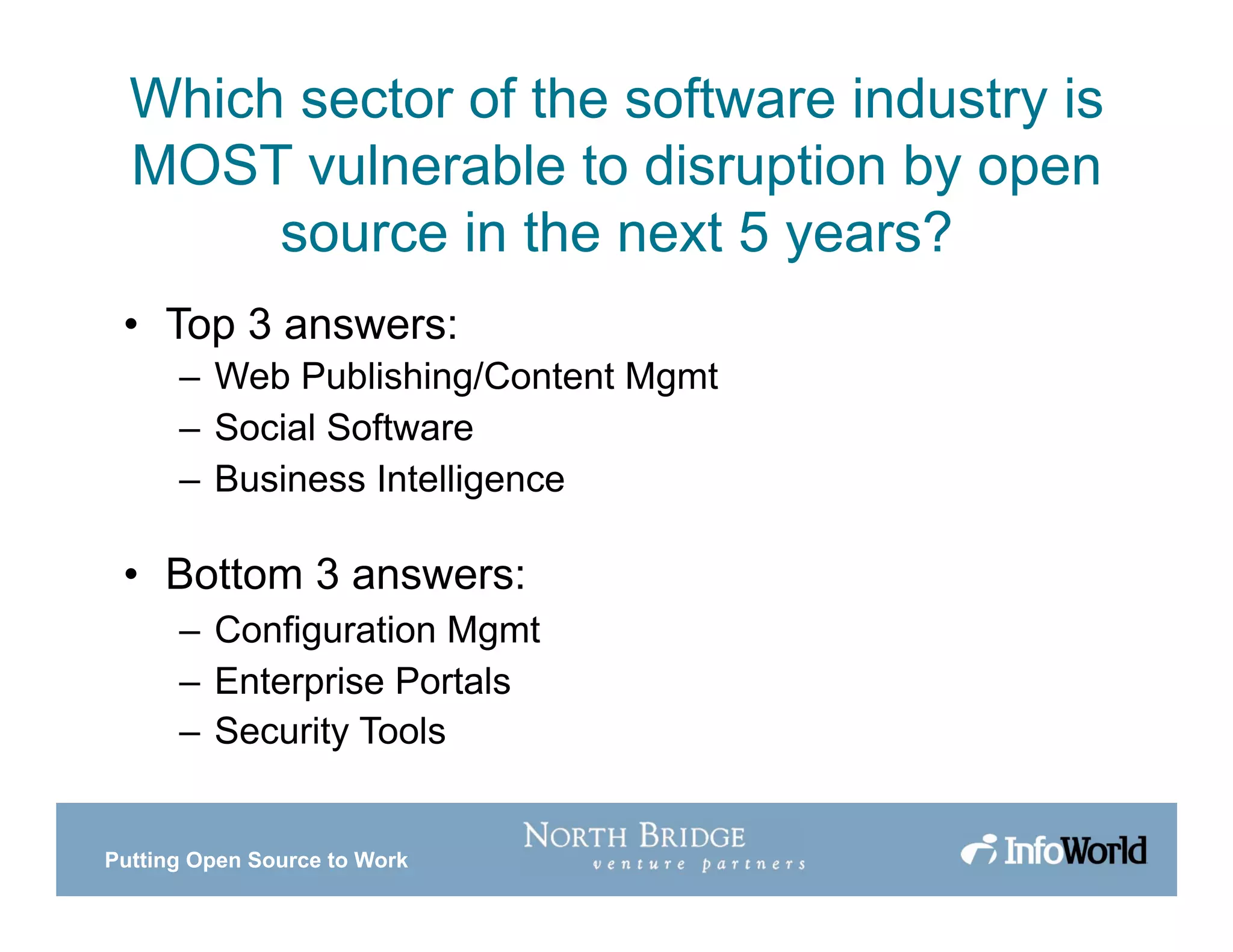 Putting Open Source to Work
Which sector of the software industry is
MOST vulnerable to disruption by open
source in the next 5 years?
• Top 3 answers:
– Web Publishing/Content Mgmt
– Social Software
– Business Intelligence
• Bottom 3 answers:
– Configuration Mgmt
– Enterprise Portals
– Security Tools
 
