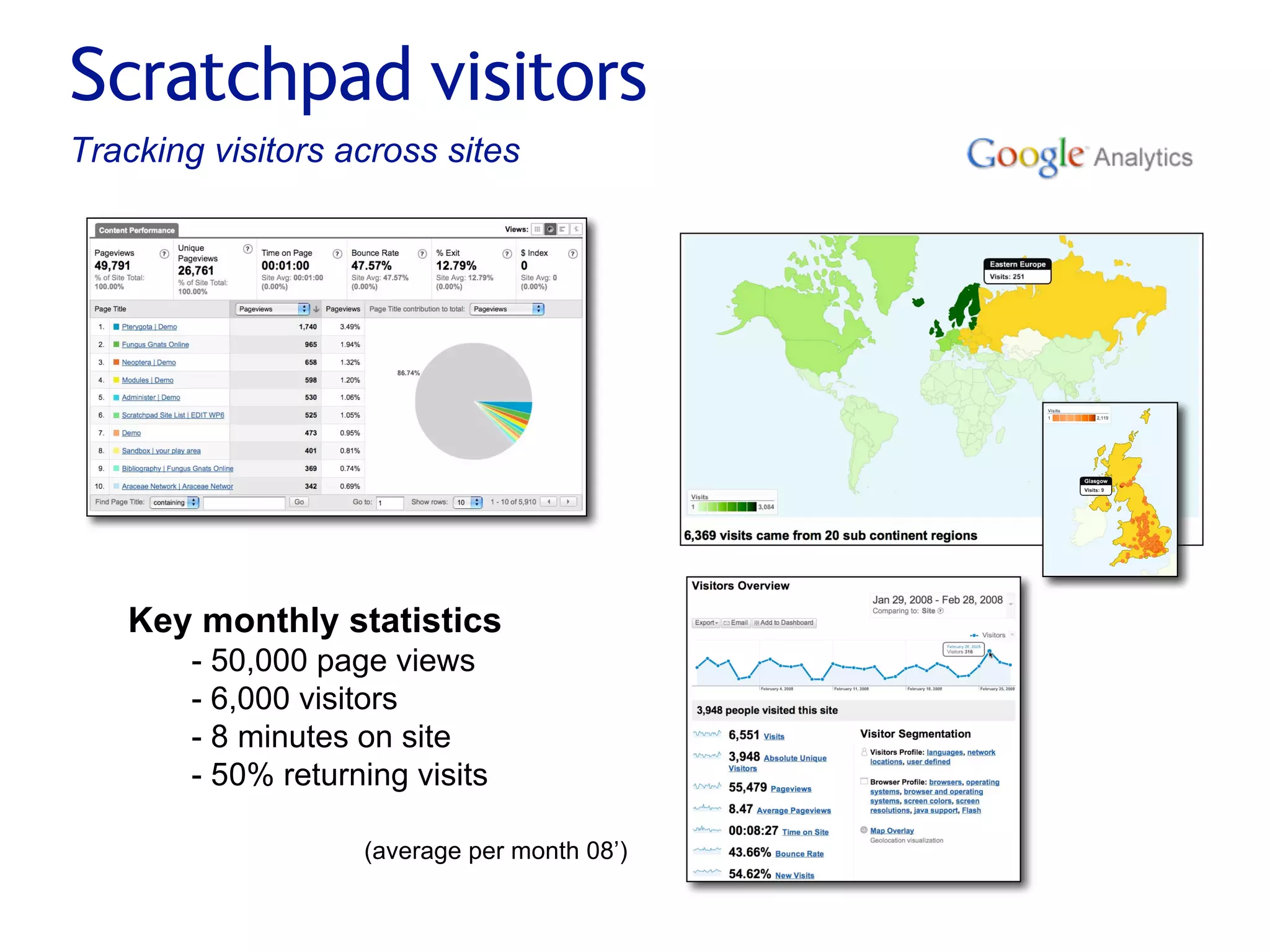 Small pieces loosely joined: a unified theory of biodiversity for the web.