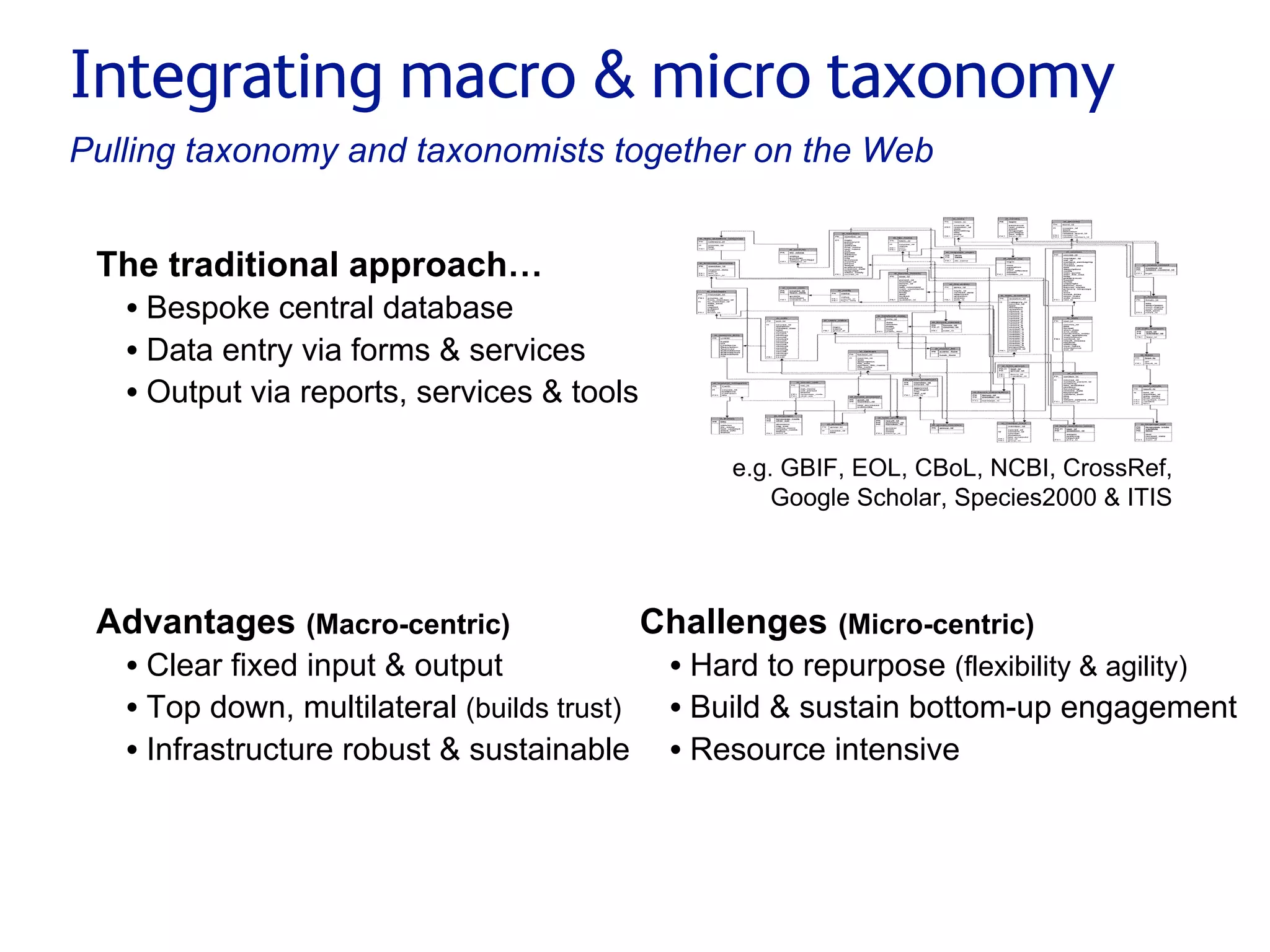 Small pieces loosely joined: a unified theory of biodiversity for the web.