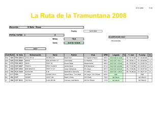 07.07.2008 17:34
Recorrido : El Balis - Rosas
Fecha 04.07.2008
TOTAL YATES 9
CLASIFICACION GOLF
Millas 72,0
PROVISIONAL
Salida 04.07.08 19:00:00
GOLF
N. Vela Embarcación Serie Patrón Club SPM Llegada % T. real T.comp. Cl.
AG2 064 FRA 29812 L'EAU DE LA ASTREA 330 BeachTech YC Argeles le Racon 640,0 05.07.08 10:13:38 00. 15:13:38 01. 02:25:38 1
AG2 049 ESP 8948 AIRON SUN ODYSSEY 37 Jordi Espejo CV Palamos 696,2 05.07.08 11:50:11 00. 16:50:11 01. 02:54:45 2
BG 073 FRA 4902 GROP FIRST 38 Roman Bigas Independiente 689,6 05.07.08 11:52:49 00. 16:52:49 01. 03:05:18 3
BG 074 ESP 6997 TRASTU FIRST CLASS 8 Jaume Darne RCM Barcelona 671,6 05.07.08 12:22:56 00. 17:22:56 01. 03:57:01 4
IG 056 ESP 5493 MAR BRAVA II FIRST 41 S 5 Josep Valldeperas CN Llança 647,3 05.07.08 12:04:30 00. 17:04:30 01. 04:07:44 5
AG2 058 RUS 3444 ALEKSTAR A 38 Alexander A. Morozow CV Golfus 572,3 05.07.08 11:28:23 00. 16:28:23 01. 05:01:37 6
IG 011 FRA XATRAK FIGARO SOLO Gerard Marin - Toni Weijll CN Llança - CN L'Escala 679,6 DNF DNF
BG 082 ESP VAHINE JOUET 920 Regis H Dutey CN El Balis 735,5 NO SALIO NO SALIO
IG 068 ESP 8933 TRITON A ELAN 295 QB Francisco José Martos CM Port Olimpic 712,6 NO SALIO NO SALIO
Cod.Num
La Ruta de la Tramuntana 2008
 