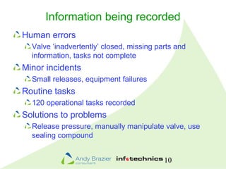 10
Information being recorded
Human errors
Valve ‘inadvertently’ closed, missing parts and
information, tasks not complete...