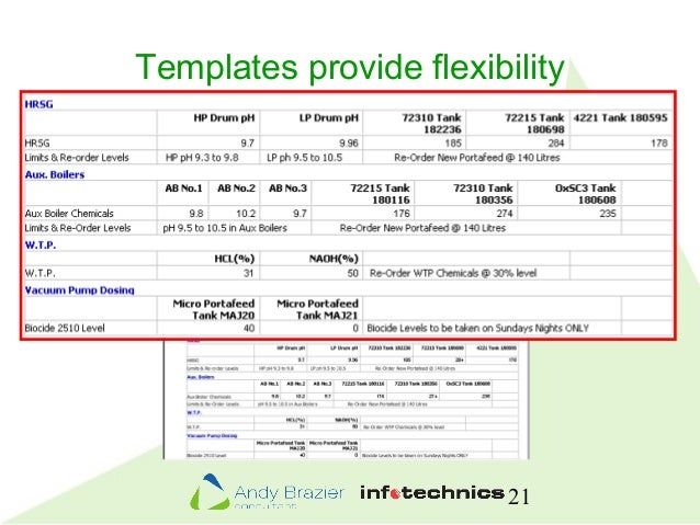 shift handover template under fontanacountryinn com shift handover template excel