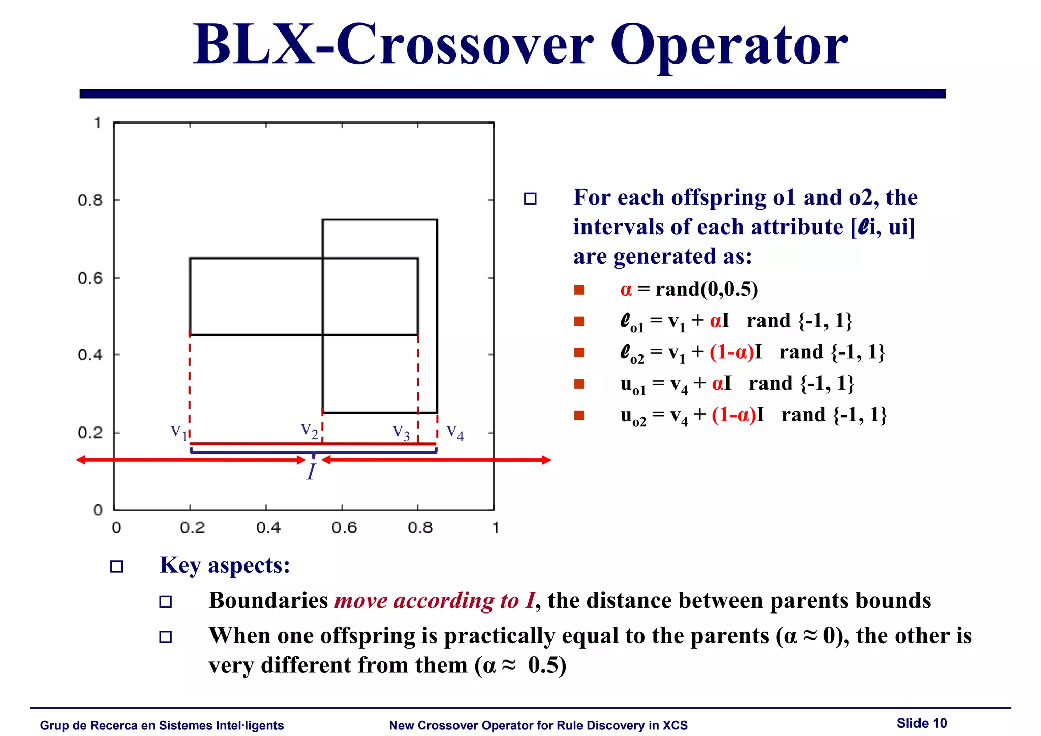 HIS'2008: New Crossover Operator for Evolutionary Rule Discovery in XCS