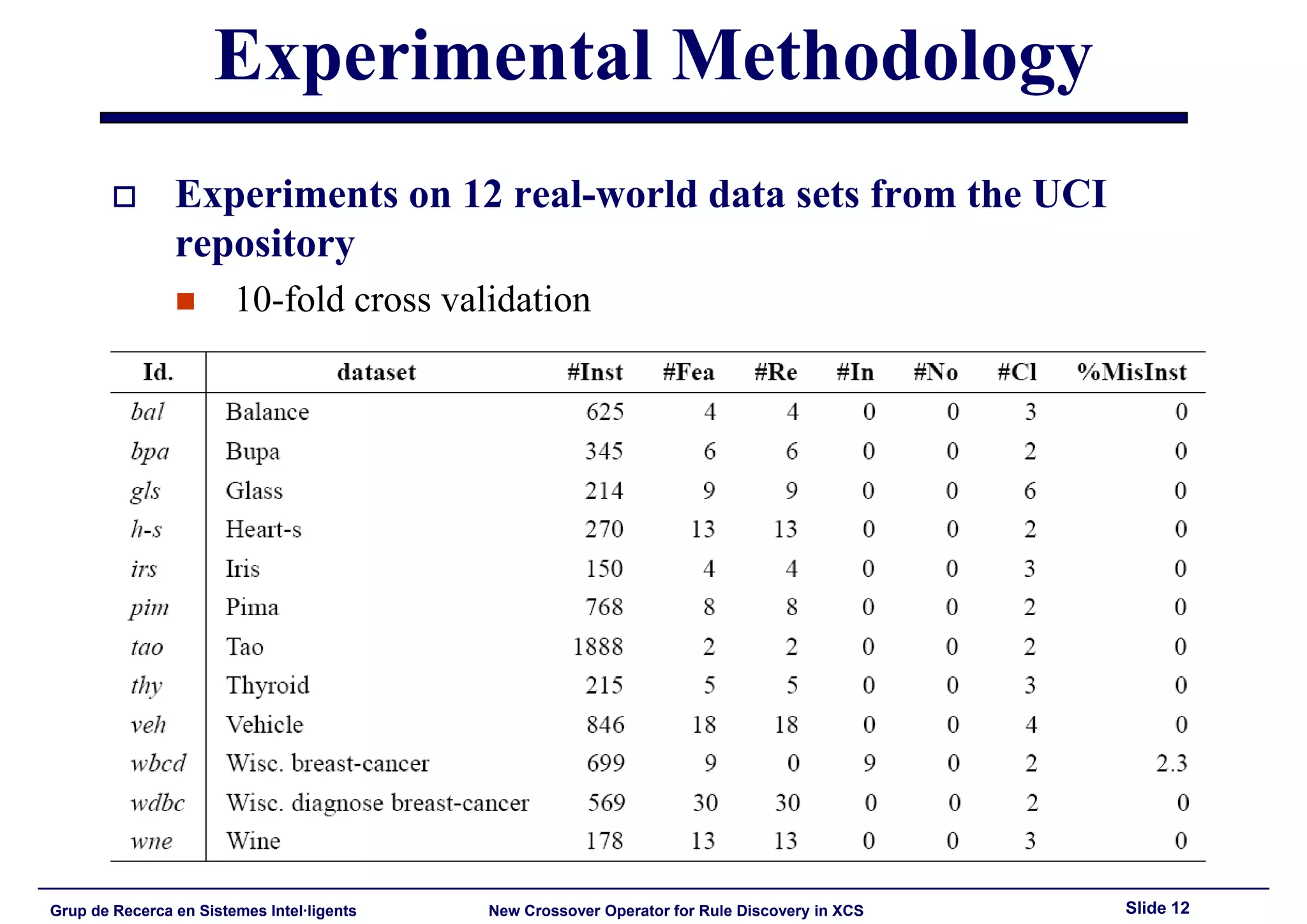 HIS'2008: New Crossover Operator for Evolutionary Rule Discovery in XCS