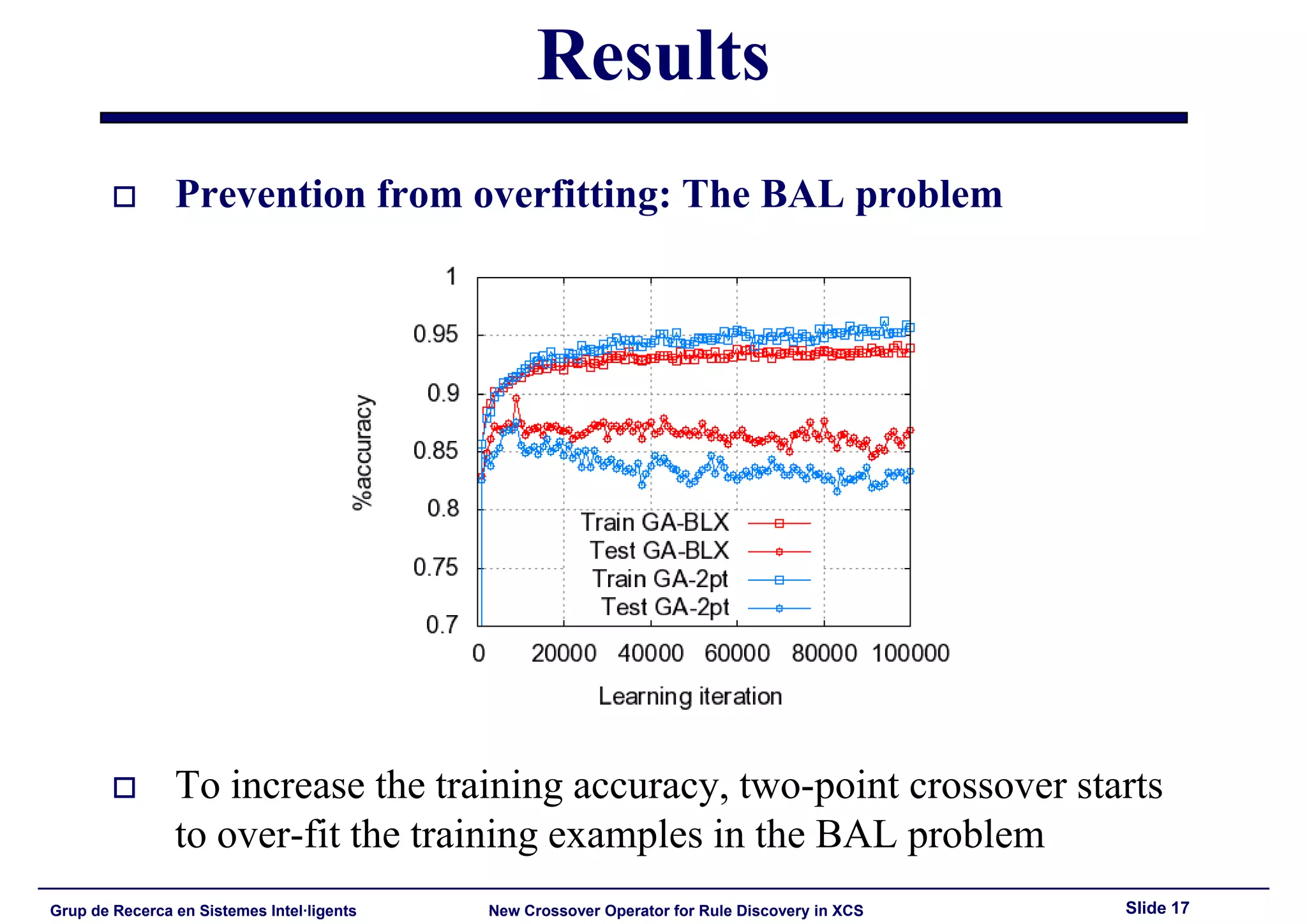 HIS'2008: New Crossover Operator for Evolutionary Rule Discovery in XCS