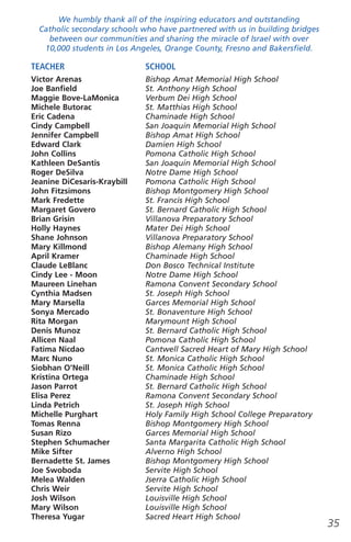 We humbly thank all of the inspiring educators and outstanding
  Catholic secondary schools who have partnered with us in building bridges
    between our communities and sharing the miracle of Israel with over
   10,000 students in Los Angeles, Orange County, Fresno and Bakersfield.

TEACHER                      SCHOOL
Victor Arenas                Bishop Amat Memorial High School
Joe Banfield                 St. Anthony High School
Maggie Bove-LaMonica         Verbum Dei High School
Michele Butorac              St. Matthias High School
Eric Cadena                  Chaminade High School
Cindy Campbell               San Joaquin Memorial High School
Jennifer Campbell            Bishop Amat High School
Edward Clark                 Damien High School
John Collins                 Pomona Catholic High School
Kathleen DeSantis            San Joaquin Memorial High School
Roger DeSilva                Notre Dame High School
Jeanine DiCesaris-Kraybill   Pomona Catholic High School
John Fitzsimons              Bishop Montgomery High School
Mark Fredette                St. Francis High School
Margaret Govero              St. Bernard Catholic High School
Brian Grisin                 Villanova Preparatory School
Holly Haynes                 Mater Dei High School
Shane Johnson                Villanova Preparatory School
Mary Killmond                Bishop Alemany High School
April Kramer                 Chaminade High School
Claude LeBlanc               Don Bosco Technical Institute
Cindy Lee - Moon             Notre Dame High School
Maureen Linehan              Ramona Convent Secondary School
Cynthia Madsen               St. Joseph High School
Mary Marsella                Garces Memorial High School
Sonya Mercado                St. Bonaventure High School
Rita Morgan                  Marymount High School
Denis Munoz                  St. Bernard Catholic High School
Allicen Naal                 Pomona Catholic High School
Fatima Nicdao                Cantwell Sacred Heart of Mary High School
Marc Nuno                    St. Monica Catholic High School
Siobhan O'Neill              St. Monica Catholic High School
Kristina Ortega              Chaminade High School
Jason Parrot                 St. Bernard Catholic High School
Elisa Perez                  Ramona Convent Secondary School
Linda Petrich                St. Joseph High School
Michelle Purghart            Holy Family High School College Preparatory
Tomas Renna                  Bishop Montgomery High School
Susan Rizo                   Garces Memorial High School
Stephen Schumacher           Santa Margarita Catholic High School
Mike Sifter                  Alverno High School
Bernadette St. James         Bishop Montgomery High School
Joe Swoboda                  Servite High School
Melea Walden                 Jserra Catholic High School
Chris Weir                   Servite High School
Josh Wilson                  Louisville High School
Mary Wilson                  Louisville High School
Theresa Yugar                Sacred Heart High School
                                                                              35
 