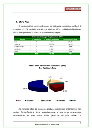 4. Oferta Atual

      A oferta atual de empreendimentos de categoria econômica no Brasil é
composta por 138 estabelecimentos que totalizam 18.781 unidades habitacionais
distribuídas pelo território nacional e listadas como segue:




                     Oferta Atual de Hotelaria Econômica (UHs)
                                 Por Região do País



                                                   3,5%
                                                                 14,2%

                                                                           3,8%




            56,8%
                                                                         21,7%




     Sul         Sudeste              Centro-Oeste             Nordeste             Norte



      As menores fatias de oferta dos produtos econômicos encontram-se nas
regiões Centro-Oeste e Norte respectivamente, e tem como característica
representarem       os   mais     novos     hotéis    (abertura)     do     país,   reflexo   da


                                                                                               9
                                Hotéis Econômicos no Brasil - 2008
 