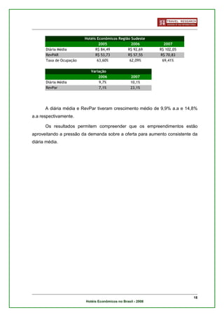 Hotéis Econômicos Região Sudeste
                                 2005             2006          2007
      Diária Média             R$ 84,49         R$ 92,69      R$ 102,05
      RevPAR                   R$ 53,73         R$ 57,55      R$ 70,83
      Taxa de Ocupação          63,60%           62,09%        69,41%

                            Variação
                                2006               2007
      Diária Média              9,7%               10,1%
      RevPar                    7,1%               23,1%




      A diária média e RevPar tiveram crescimento médio de 9,9% a.a e 14,8%
a.a respectivamente.

      Os resultados permitem compreender que os empreendimentos estão
aproveitando a pressão da demanda sobre a oferta para aumento consistente da
diária média.




                                                                          18
                         Hotéis Econômicos no Brasil - 2008
 