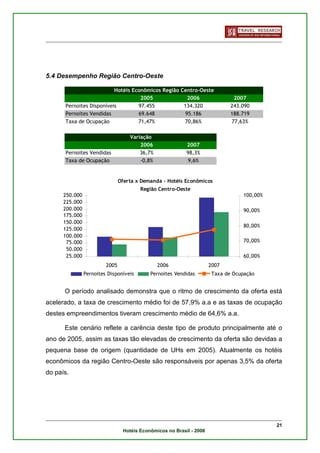 5.4 Desempenho Região Centro-Oeste

                          Hotéis Econômicos Região Centro-Oeste
                                    2005              2006                     2007
      Pernoites Disponíveis        97.455           134.320                   243.090
      Pernoites Vendidas           69.648            95.186                   188.719
      Taxa de Ocupação             71,47%           70,86%                    77,63%

                                    Variação
                                        2006               2007
      Pernoites Vendidas                36,7%              98,3%
      Taxa de Ocupação                  -0,8%               9,6%


                                Oferta x Demanda - Hotéis Econômicos
                                        Região Centro-Oeste
      250.000                                                                     100,00%
      225.000
      200.000                                                                     90,00%
      175.000
      150.000
                                                                                  80,00%
      125.000
      100.000
       75.000                                                                     70,00%
       50.000
       25.000                                                                     60,00%
                         2005                   2006                  2007
                Pernoites Disponíveis       Pernoites Vendidas         Taxa de Ocupação


      O período analisado demonstra que o ritmo de crescimento da oferta está
acelerado, a taxa de crescimento médio foi de 57,9% a.a e as taxas de ocupação
destes empreendimentos tiveram crescimento médio de 64,6% a.a.

      Este cenário reflete a carência deste tipo de produto principalmente até o
ano de 2005, assim as taxas tão elevadas de crescimento da oferta são devidas a
pequena base de origem (quantidade de UHs em 2005). Atualmente os hotéis
econômicos da região Centro-Oeste são responsáveis por apenas 3,5% da oferta
do país.




                                                                                            21
                                 Hotéis Econômicos no Brasil - 2008
 