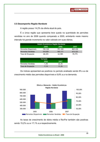 5.5 Desempenho Região Nordeste

      A região possui 14,2% da oferta atual do país.

      É a única região que apresenta leve queda na quantidade de pernoites
vendidas no ano de 2006 quando comparado a 2005, entretanto neste mesmo
intervalo há grande incremento no valor cobrado em suas diárias.

                            Hotéis Econômicos Região Nordeste
                                    2005             2006                     2007
      Pernoites Disponíveis        745.330          791.320                  869.430
      Pernoites Vendidas           510.001          503.111                  615.323
      Taxa de Ocupação             68,43%           63,58%                   70,77%

                                   Variação
                                       2006                2007
      Pernoites Vendidas               -1,4%               22,3%
      Taxa de Ocupação                 -7,1%               11,3%

      Os índices apresentam-se positivos no período analisado sendo 8% a.a de
crescimento médio das pernoites disponíveis e 9,8% a.a na demanda.




                               Oferta x Demanda - Hotéis Econômicos
                                         Região Nordeste
     900.000                                                                     100,00%
     800.000                                                                     90,00%
     700.000
                                                                                 80,00%
     600.000
                                                                                 70,00%
     500.000
     400.000                                                                     60,00%

     300.000                                                                     50,00%
                        2005                   2006                  2007
               Pernoites Disponíveis       Pernoites Vendidas         Taxa de Ocupação


      As taxas de crescimento de diária média e RevPar também são positivas
sendo 15,2% a.a e 17,1% a.a respectivamente.



                                                                                           23
                                Hotéis Econômicos no Brasil - 2008
 