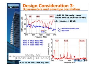 Design Consideration 3-
        S parameters and envelope correlation
                                          10-dB RL B...