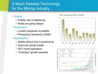A Much Needed Technology
for the Mining Industry
• Safety
• Fatality rate is plateauing
• Mines are going deeper
• Production
• Limited manpower availabilty
• Productivity blocked by OH&S
• Automation
• Safety without loss in productivity
• Improved vehicle health
• 24/7 mixed operations
• “Unlimited” growth potential
 