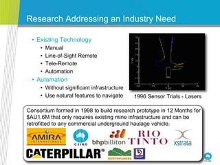 Research Addressing an Industry Need
• Existing Technology
• Manual
• Line-of-Sight Remote
• Tele-Remote
• Automation
• Automation
• Without significant infrastructure
• Use natural features to navigate 1996 Sensor Trials - Lasers
Consortium formed in 1998 to build research prototype in 12 Months for
$AU1.6M that only requires existing mine infrastructure and can be
retrofitted to any commercial underground haulage vehicle.
 