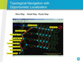 Topological Navigation with
Opportunistic Localization
Forward 1st gear
Turn left @ 20m
Forward 2nd gear
Turn right @ 30m
Forward 2nd gear
Turn left@ 25m
Forward 3rd gear
Turn Left @ 10m
Centre @ 50m
Stop @ 60m
Route MapMine Map Nodal Map
 