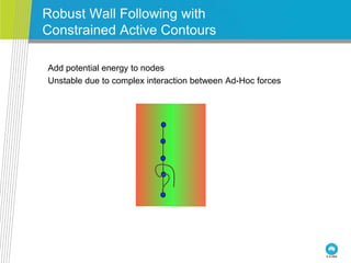 Robust Wall Following with
Constrained Active Contours
Add potential energy to nodes
Unstable due to complex interaction between Ad-Hoc forces
 