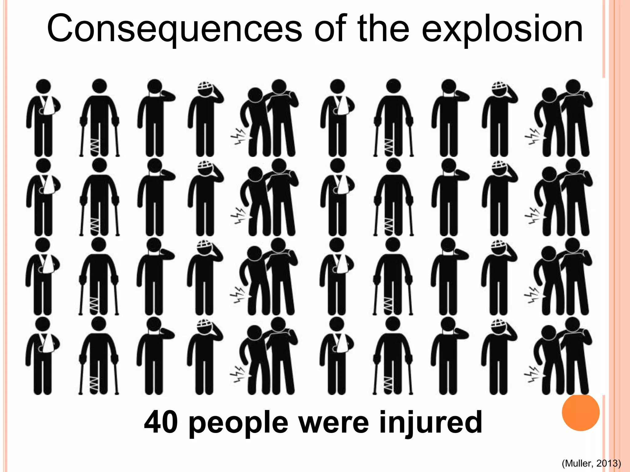 40 people were injured
Consequences of the explosion
(Muller, 2013)
 